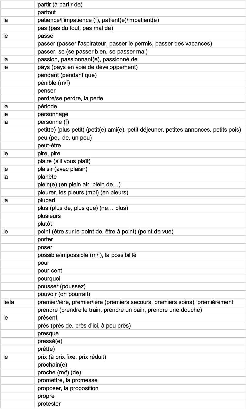 IGCSE French_Minimum_Core_Vocabulary_by_Topic